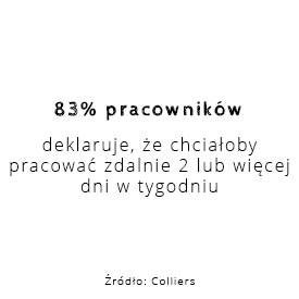 89% firm w Polsce deklaruje, że wdrożyło hybrydowy model pracy
