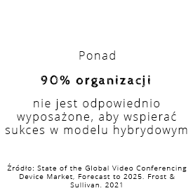 Ponad 90% organizacji nie jest odpowiednio wyposażone, aby wspierać sukces w modelu hybrydowym.