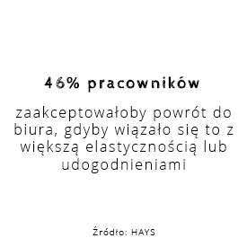 46% pracowników zaakceptowałoby powrót do biura, gdyby wiązało się to z większą elastycznością lub udogodnieniami