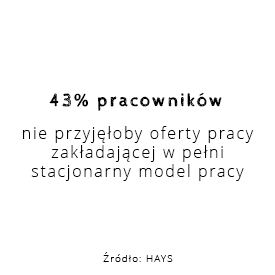 43% pracowników nie przyjęłoby oferty pracy zakładającej w pełni stacjonarny model pracy